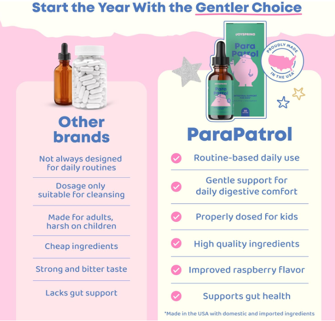 Para Patrol – Botanical Extract Drops